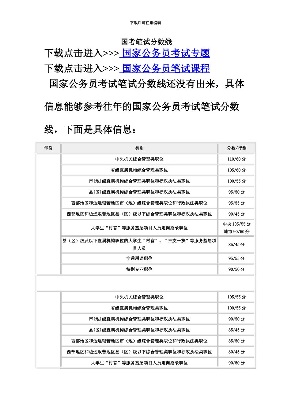国考笔试分数线_第2页