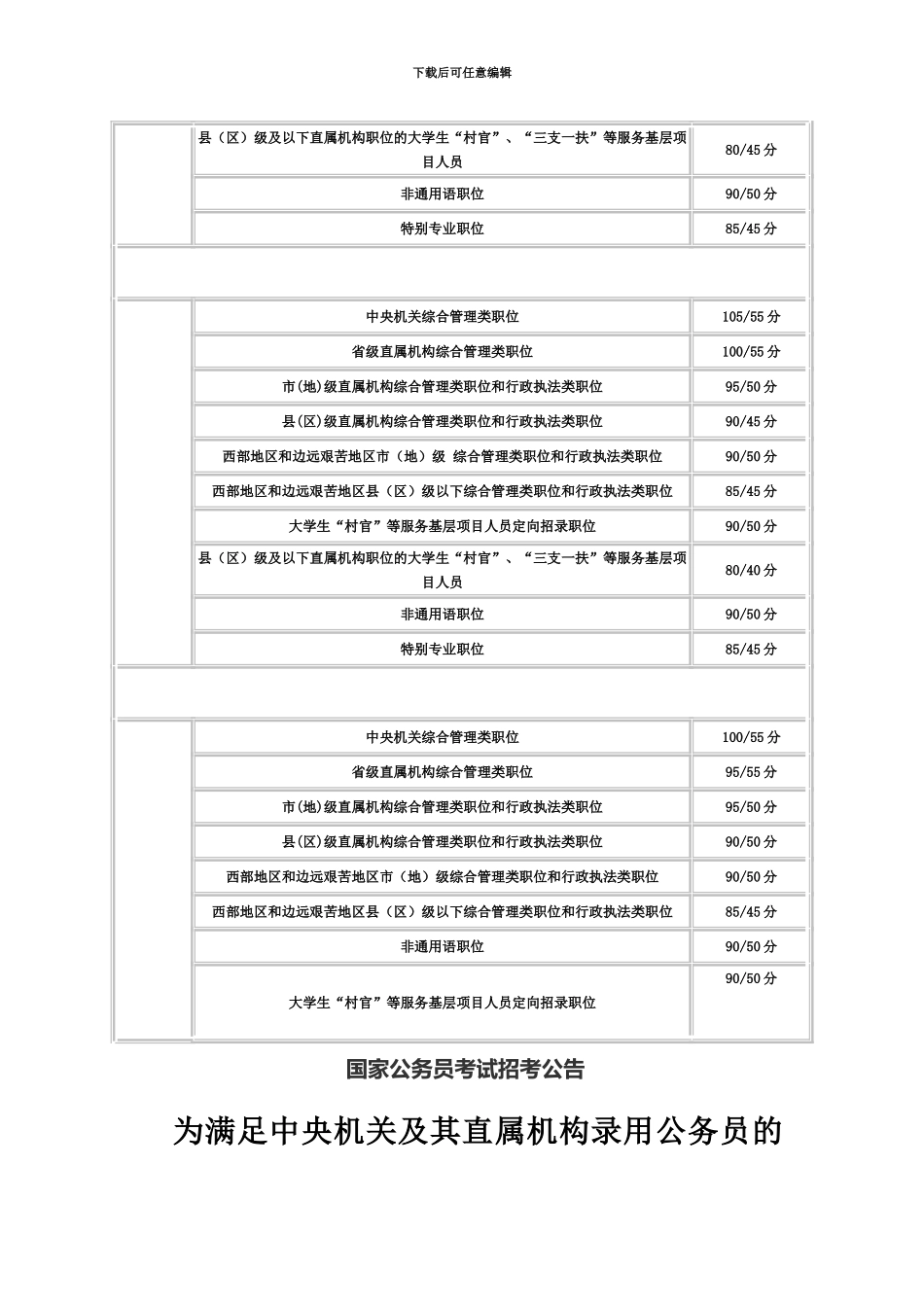 国考笔试分数线_第3页