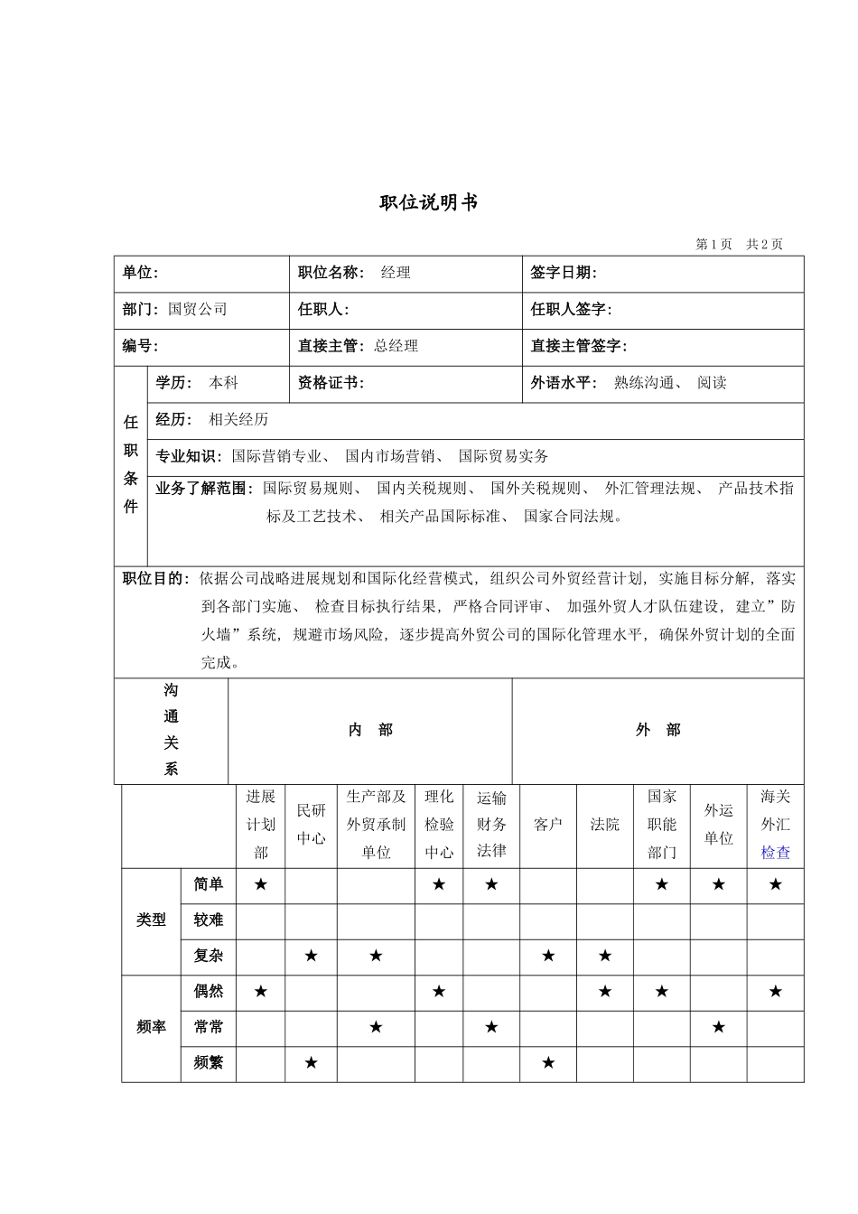 国贸公司经理岗位说明书_第2页
