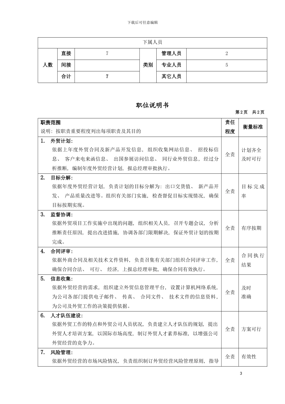 国贸公司经理岗位说明书_第3页