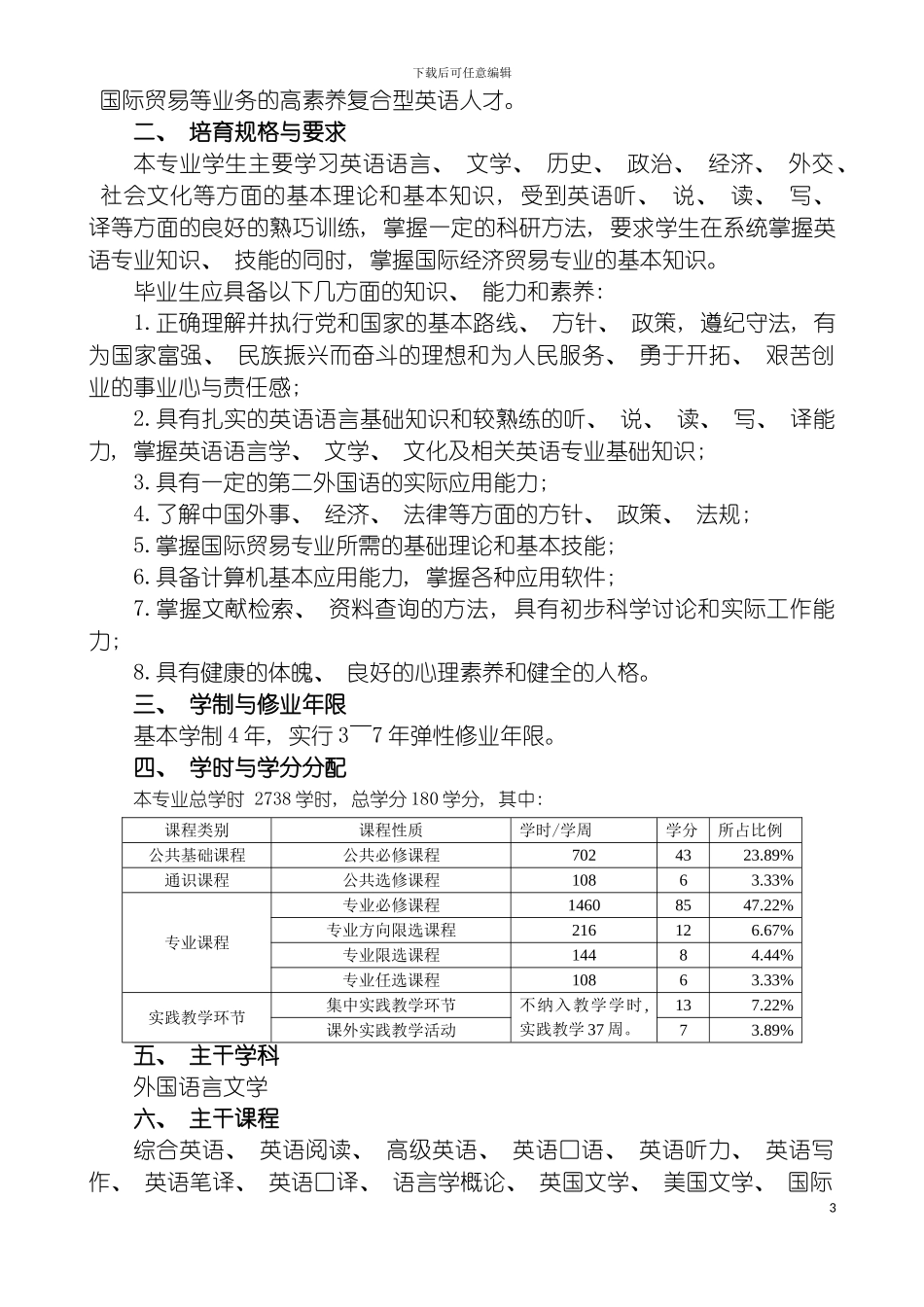 国际商学院本科人才培养方案_第3页