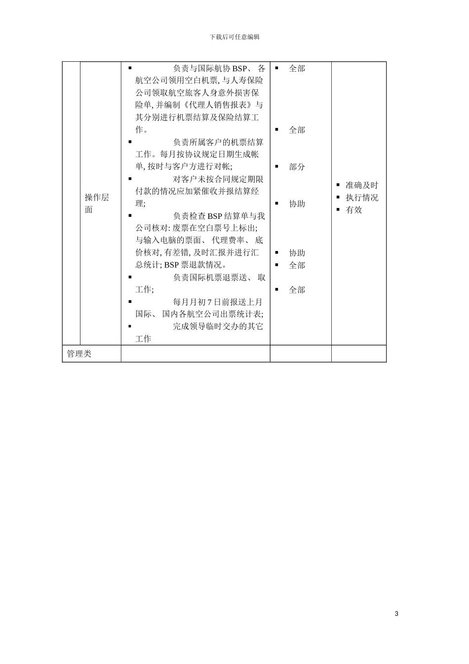 国际国内机票结算员岗位说明书_第3页