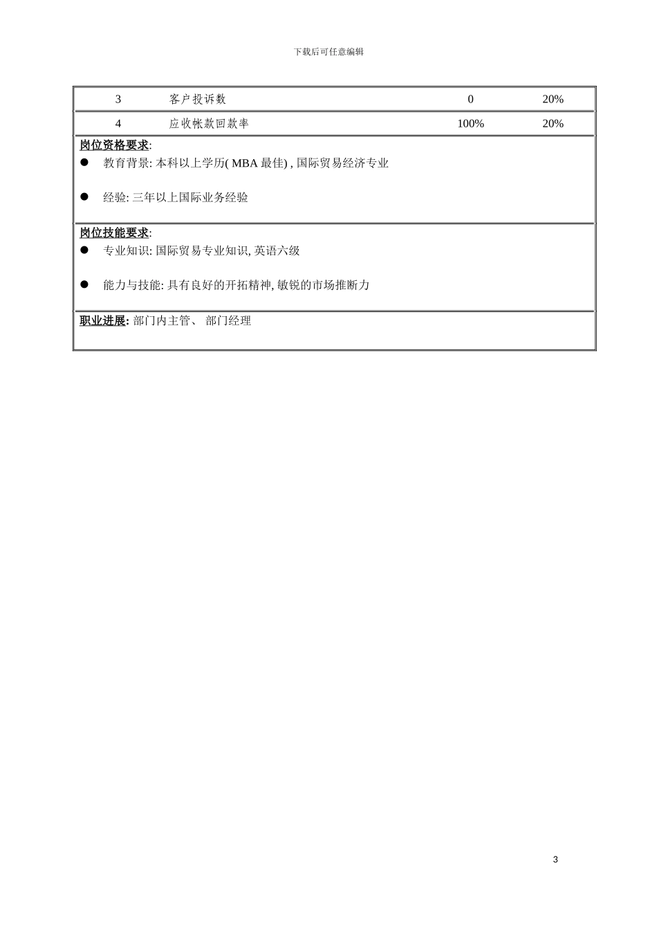 国际市场部市场拓展职务说明书_第3页