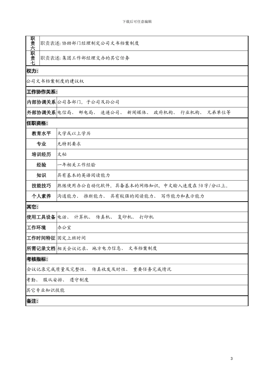 国际电力集团工作部档案文秘岗职位说明书_第3页