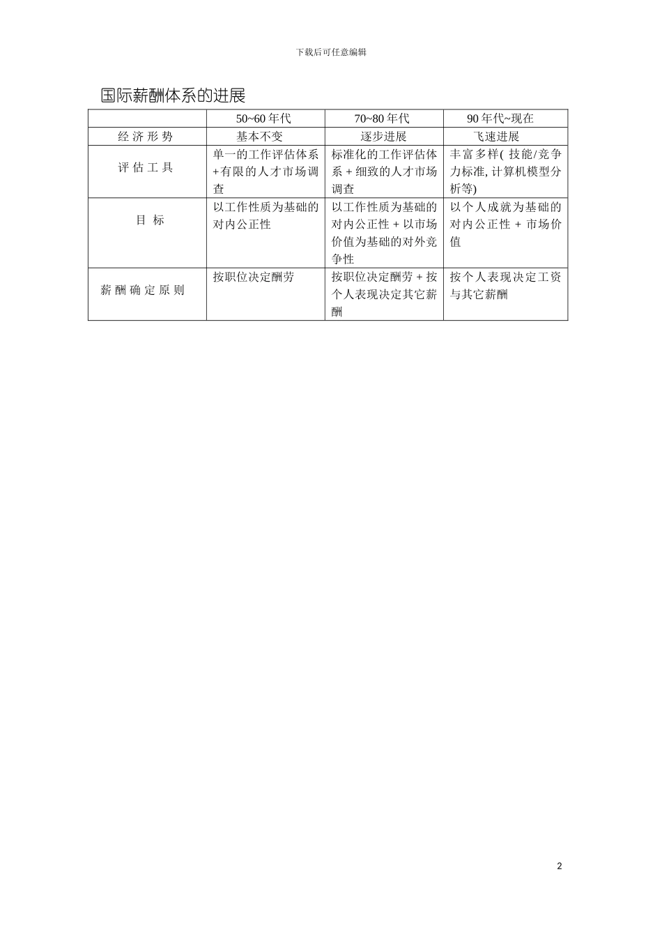 国际薪酬体系的发展_第2页