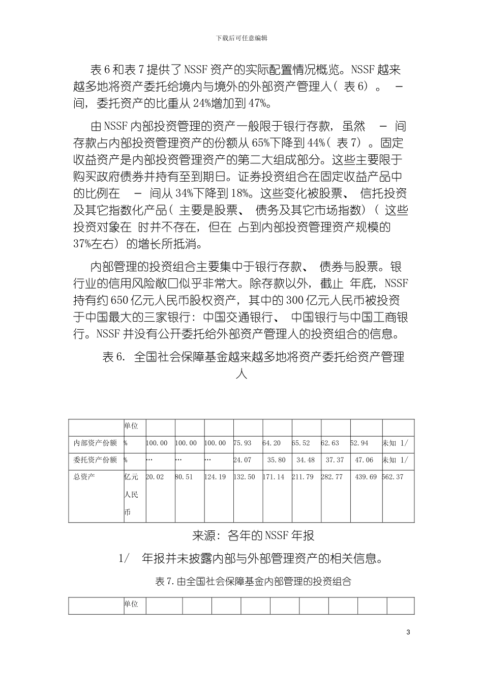 国际货币基金组织IMF中国养老金体系的治理与基金管理三_第3页