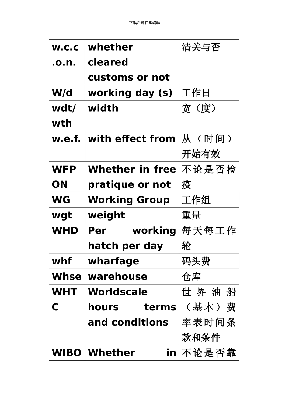国际货运代理专业术语解释_第3页