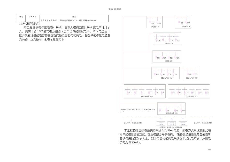 国际金融中心电气施工技术方案_第3页