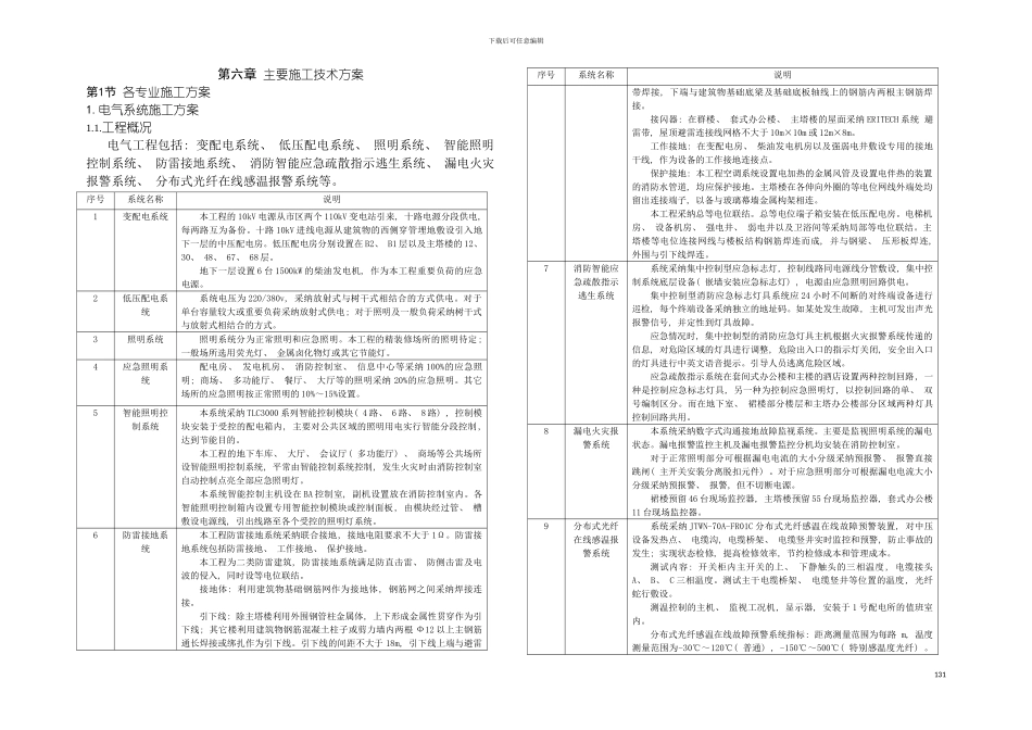 国际金融中心电气施工方案_第2页