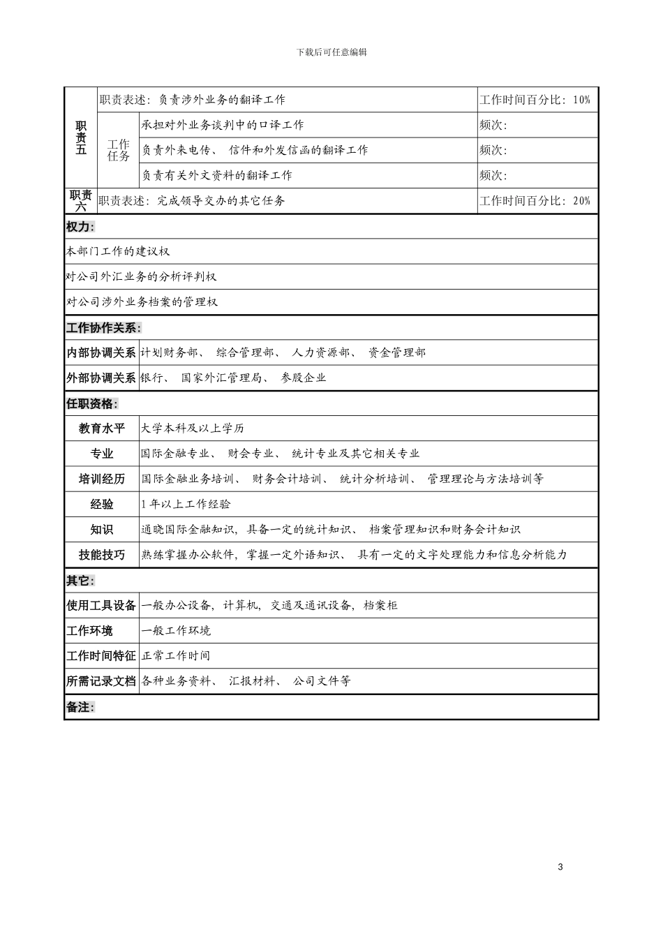 国际金融部信息管理专责职务说明书_第3页