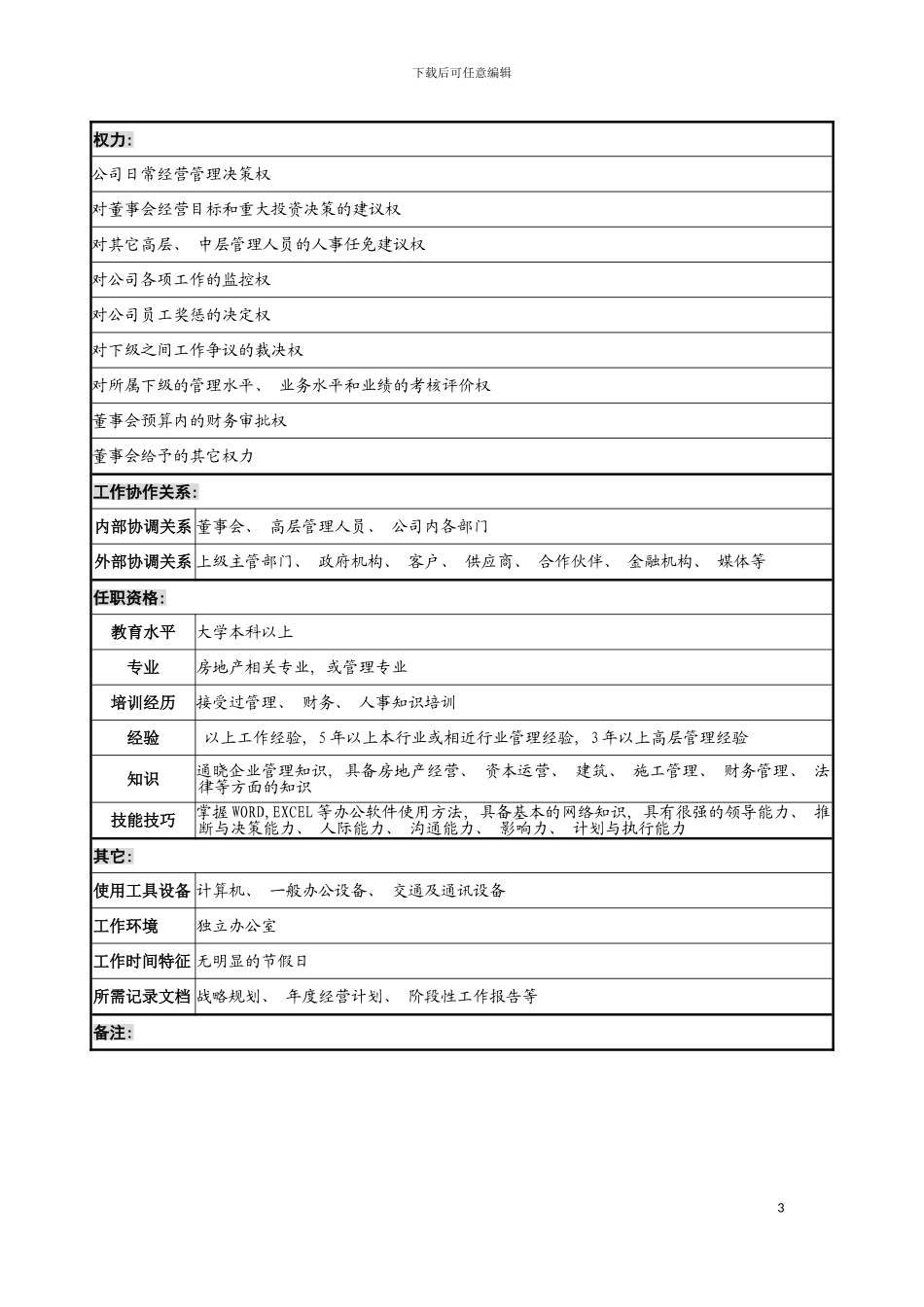 国际集团亚太区总裁职务说明书_第3页