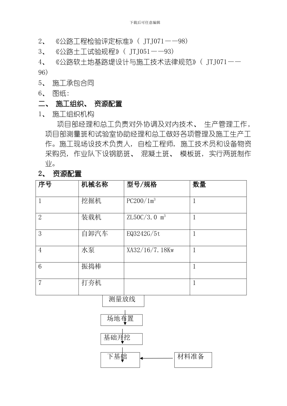 圆管涵施工组织设计模板_第2页