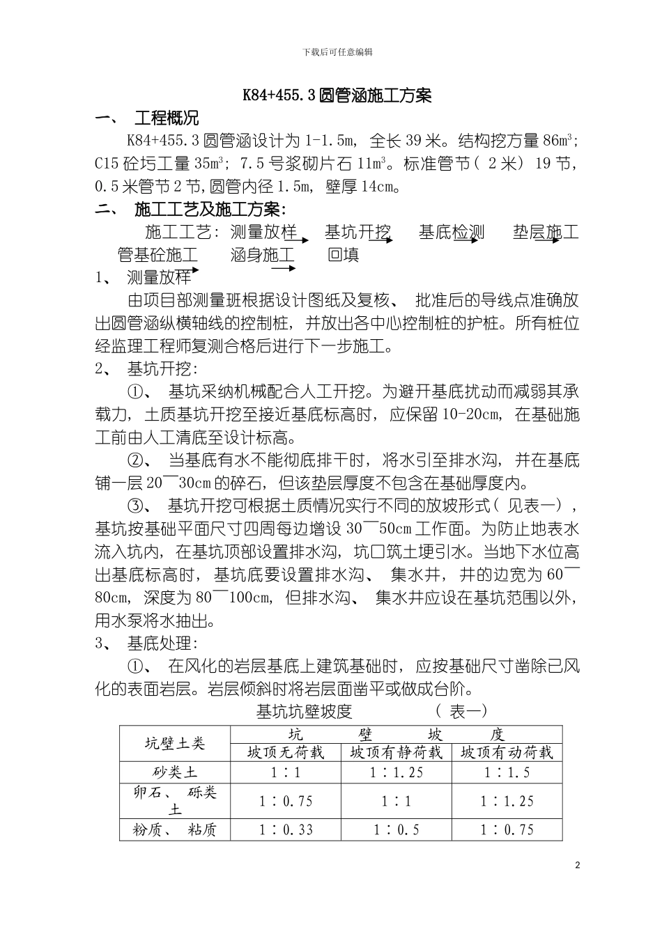 圆管涵施工方案_第2页