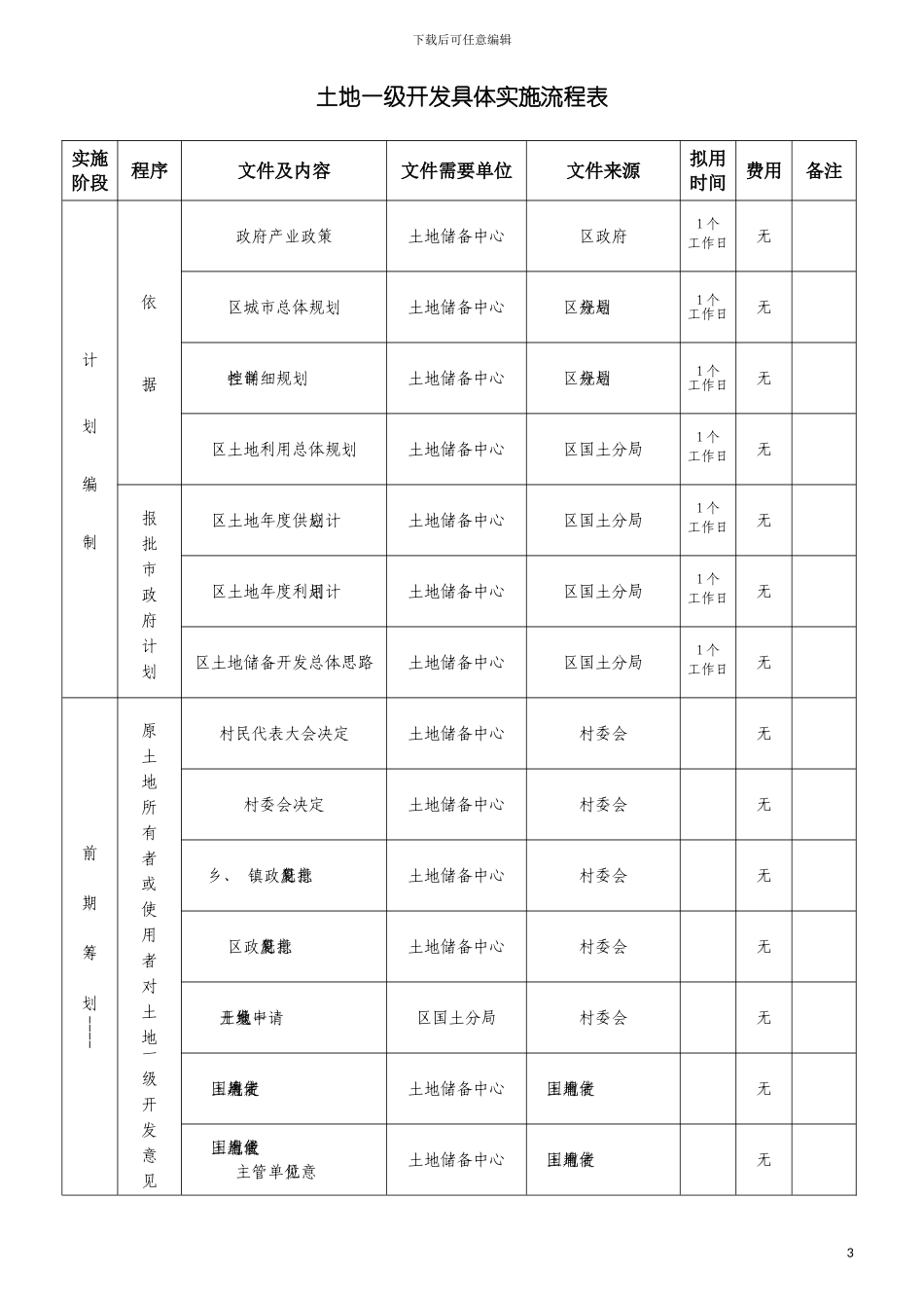 土地一级开发具体实施流程表制度规范工作范文实用文档_第2页