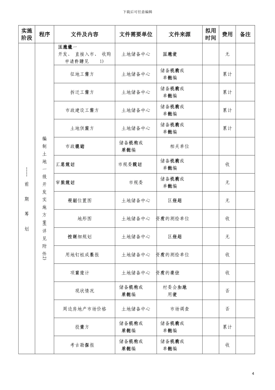 土地一级开发具体实施流程表制度规范工作范文实用文档_第3页