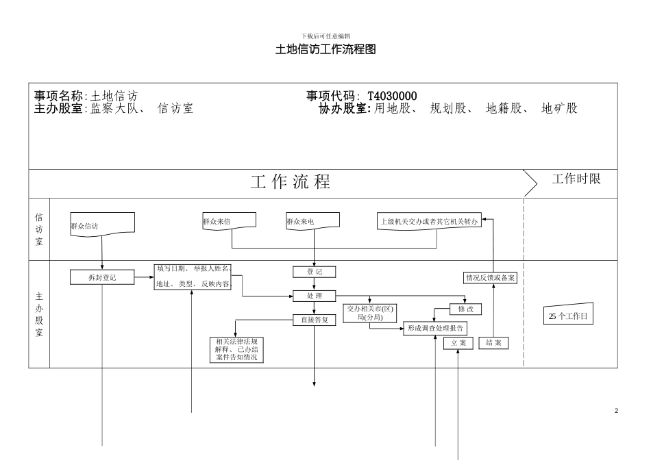 土地信访工作流程图_第2页