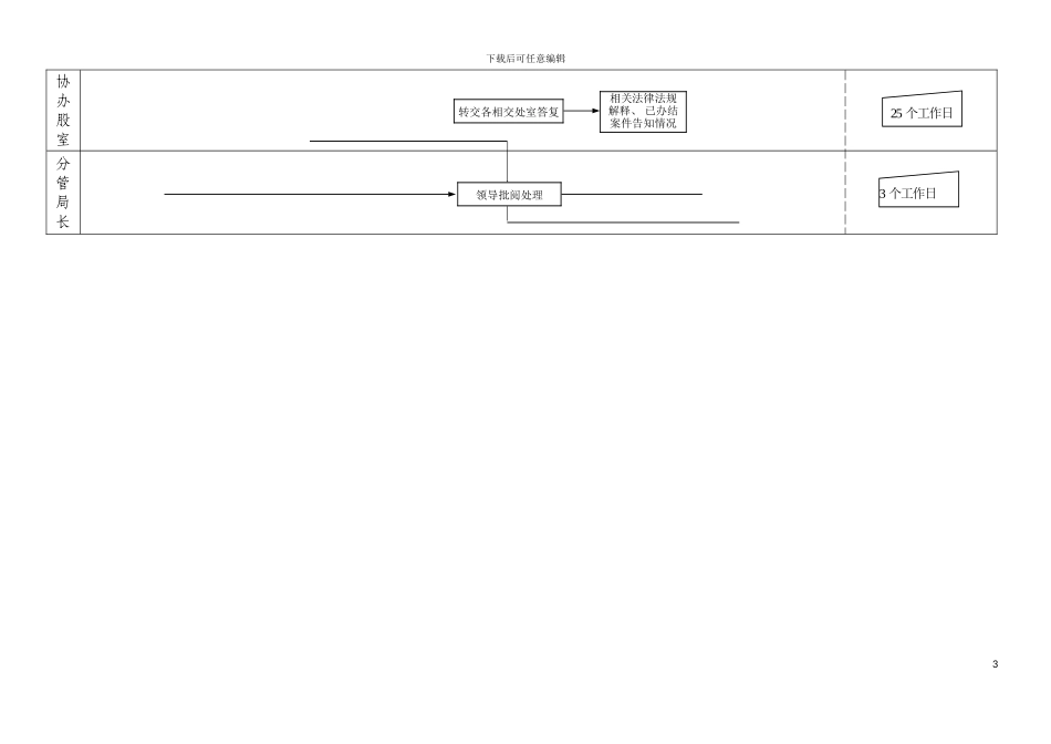 土地信访工作流程图_第3页