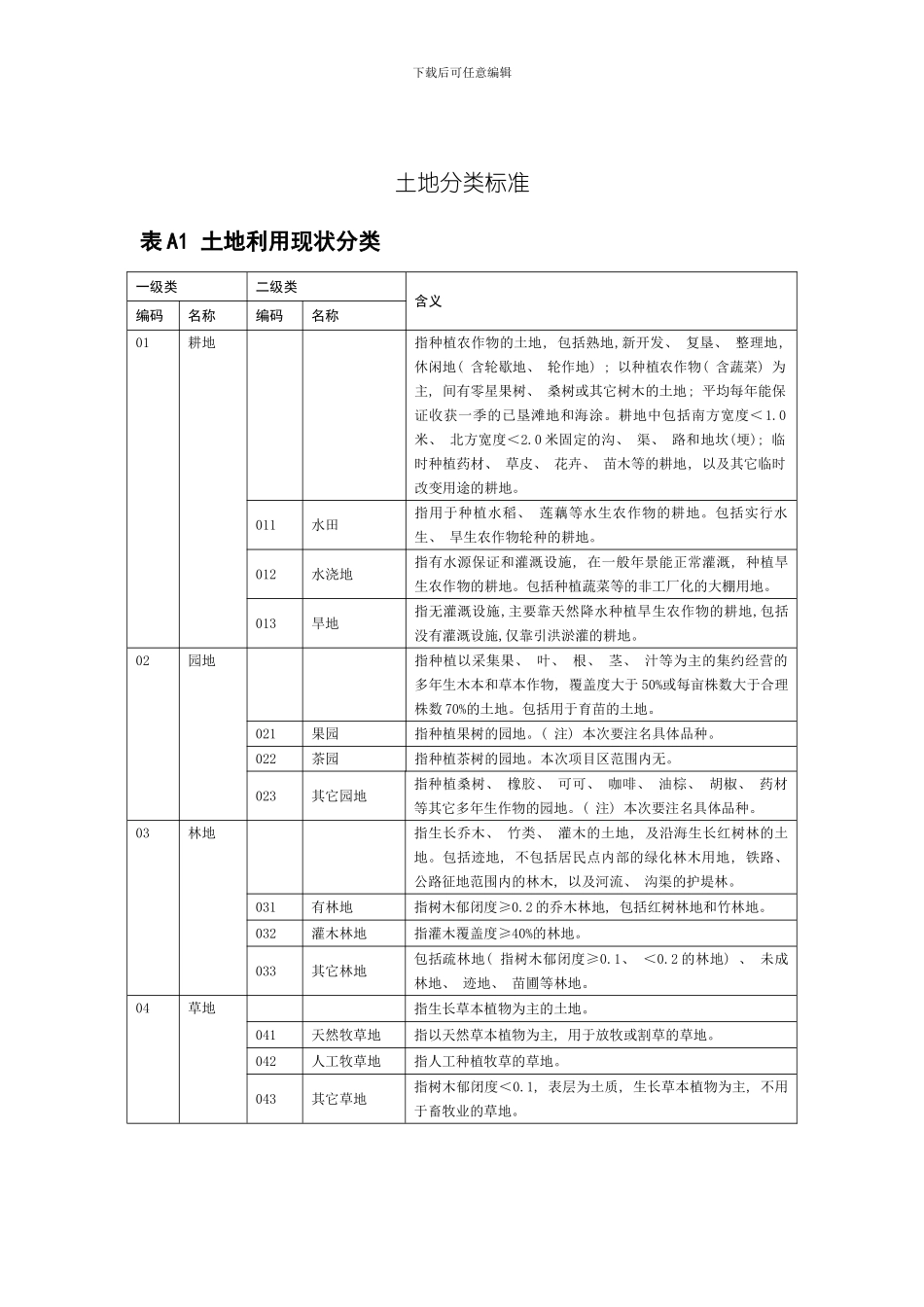 土地分类标准十二类模板_第1页