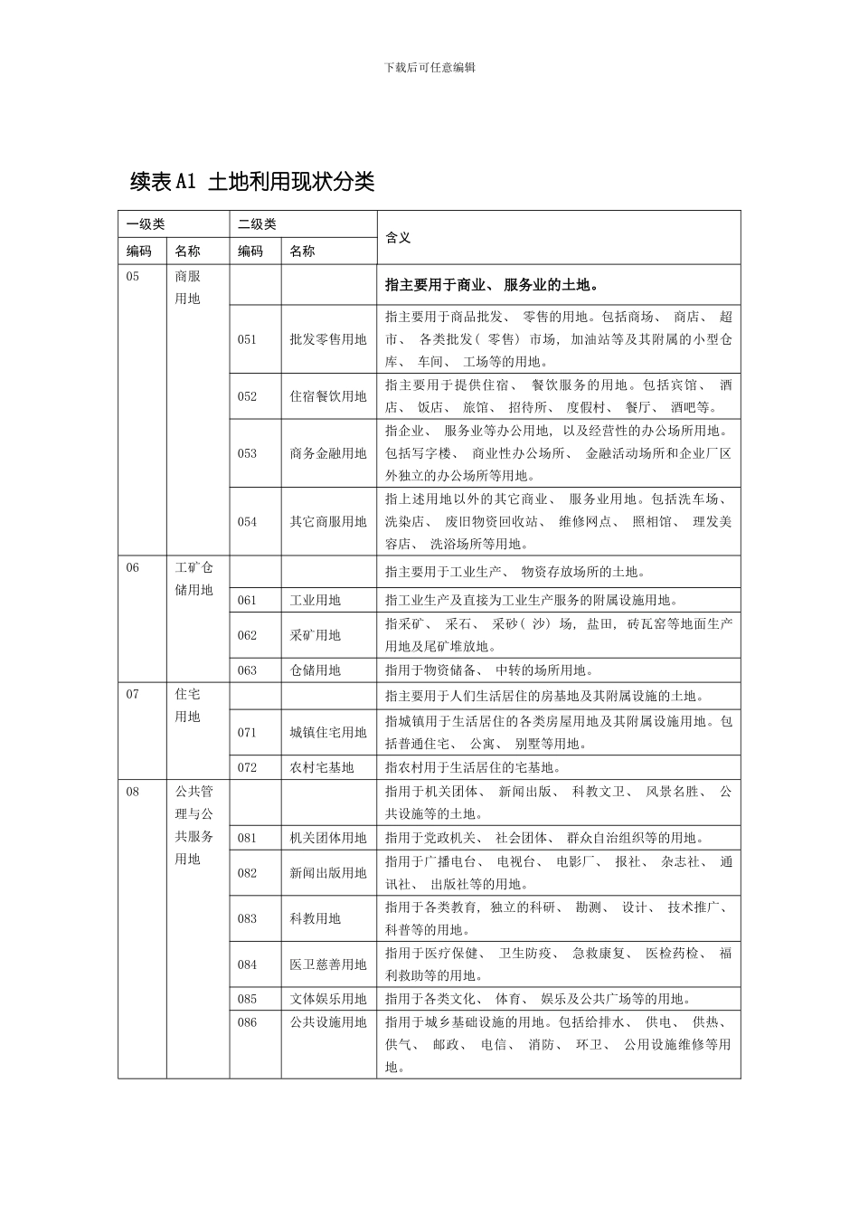 土地分类标准十二类模板_第2页