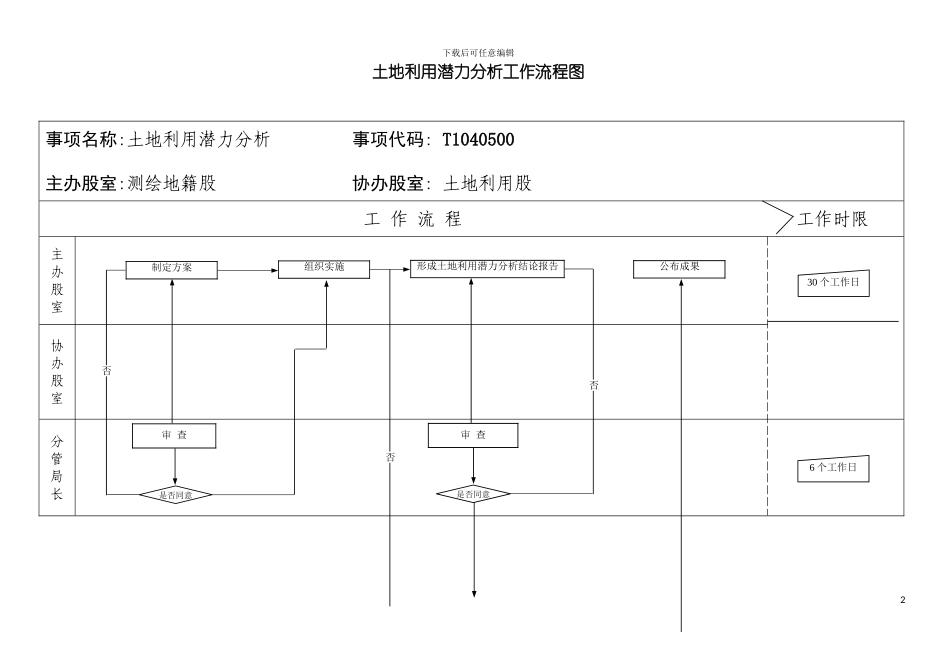 土地利用潜力分析工作流程图_第2页