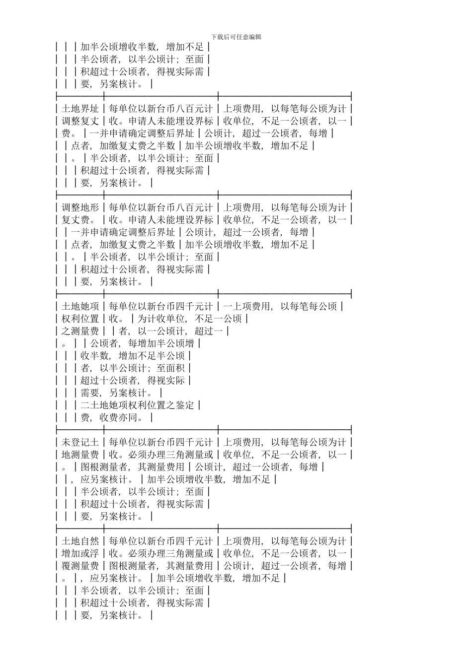 土地复丈费及建筑改良物测量费之收费标准模板_第2页
