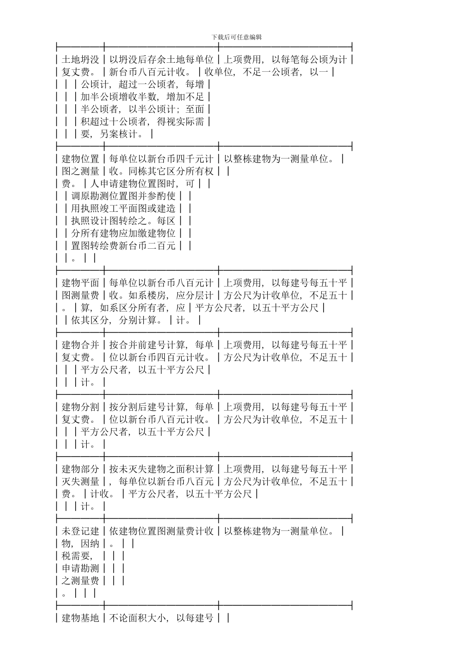 土地复丈费及建筑改良物测量费之收费标准模板_第3页