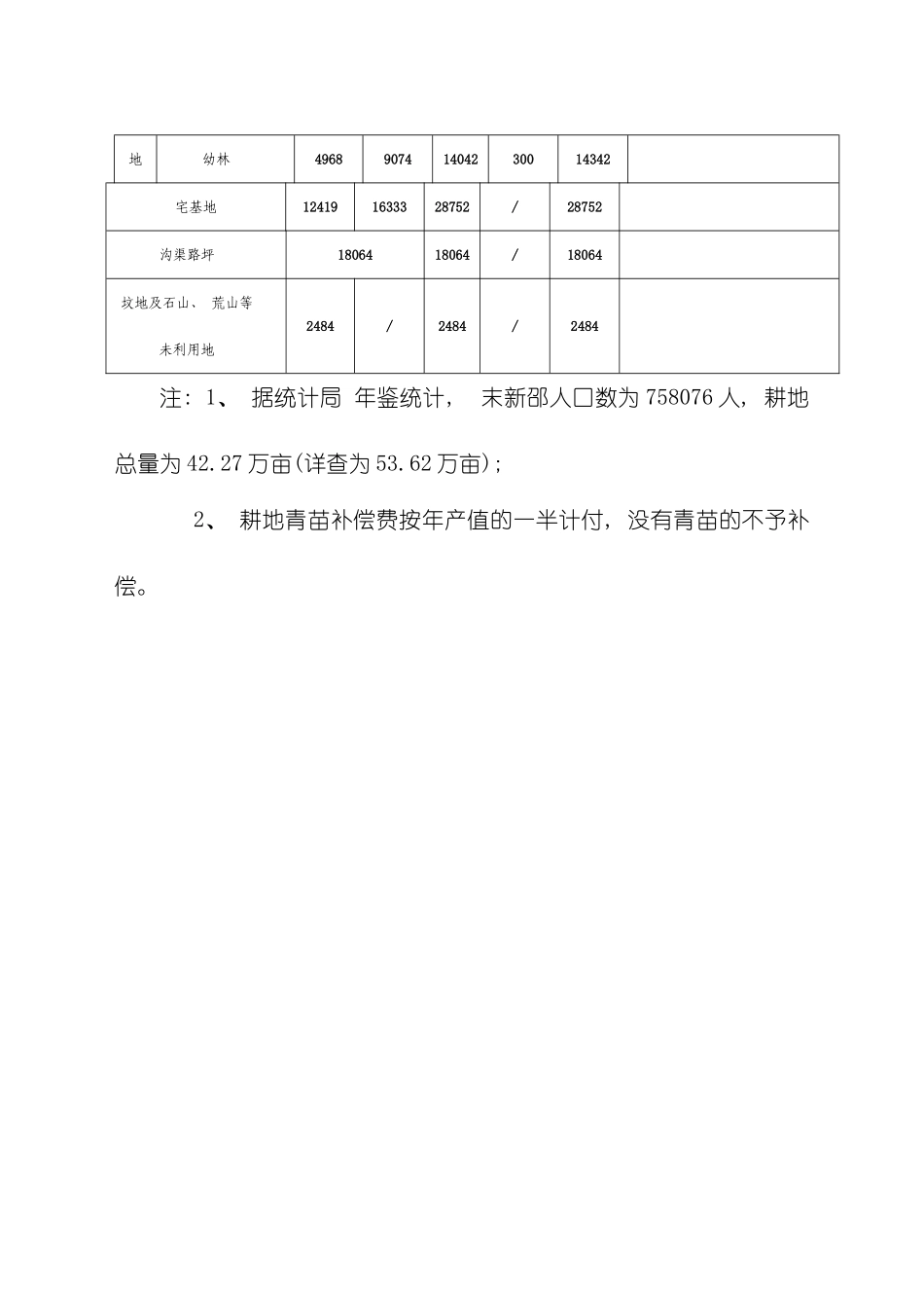 土地征收补偿标准模板_第2页