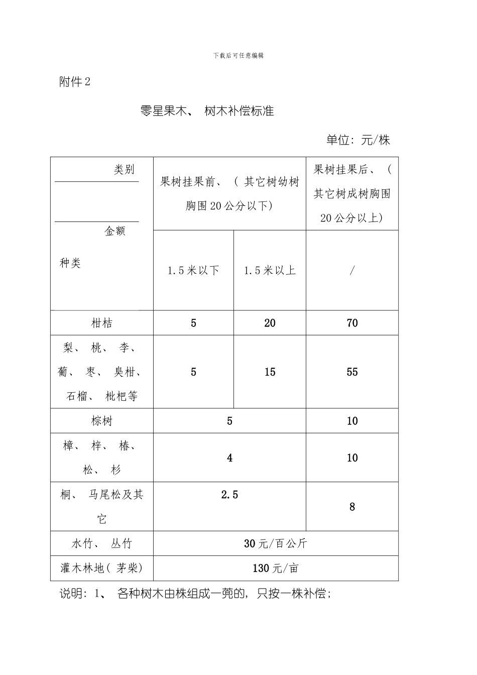 土地征收补偿标准模板_第3页