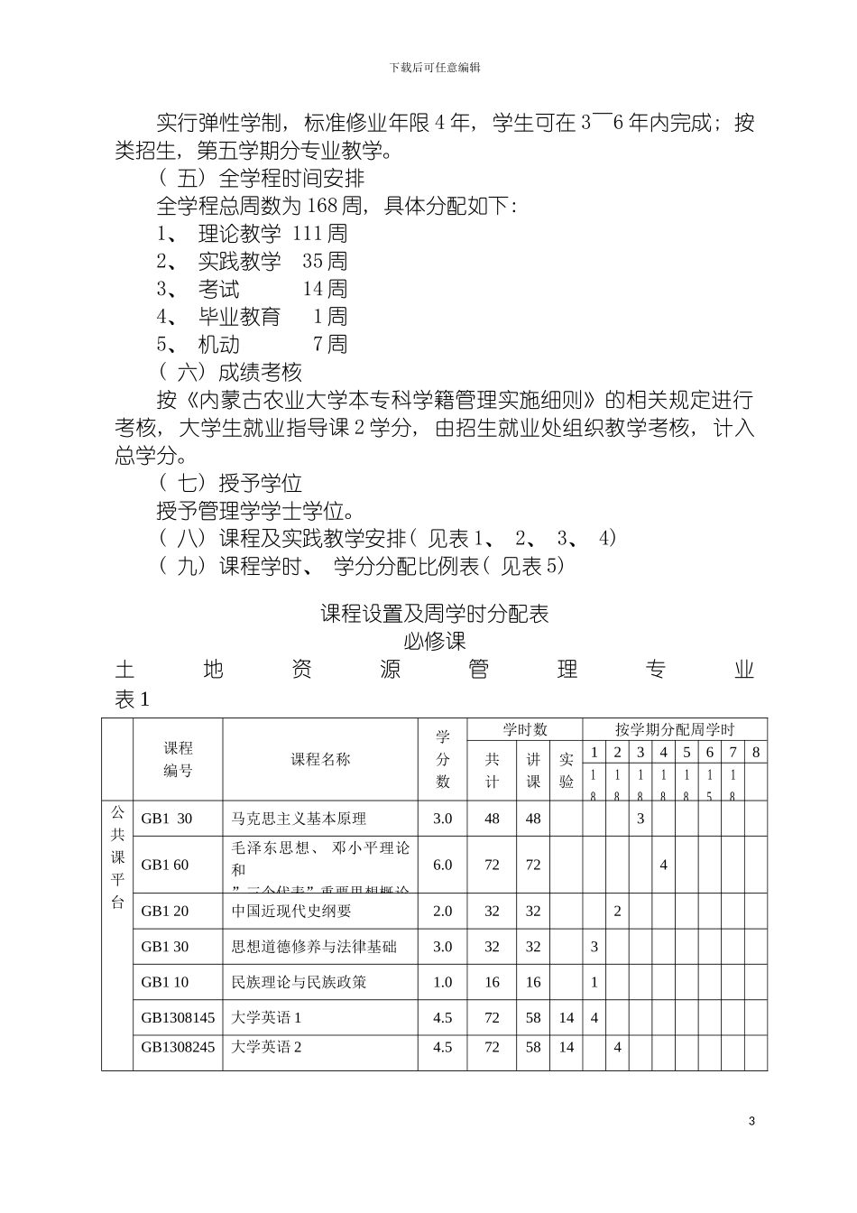 土地资源管理专业人才培养方案_第3页