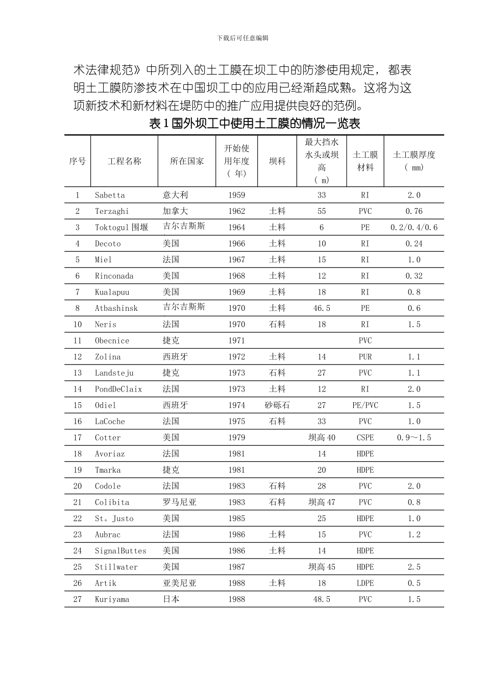 土工塑膜在多浪渠水库扩建工程坝体防渗铺盖中的应用模板_第3页