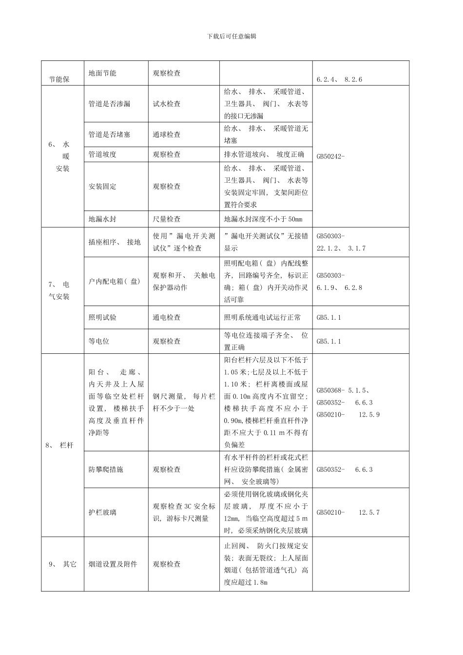 土建工程分户验收模板_第2页