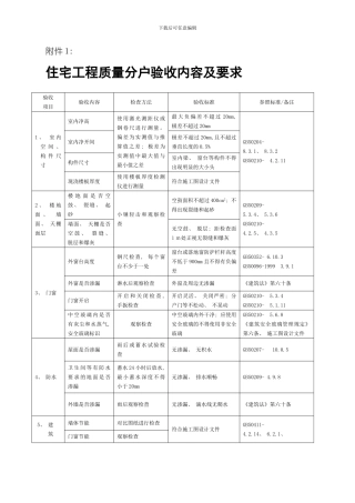 土建工程分户验收模板
