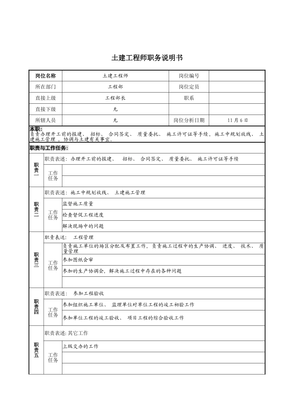 土建工程师职务说明书_第2页