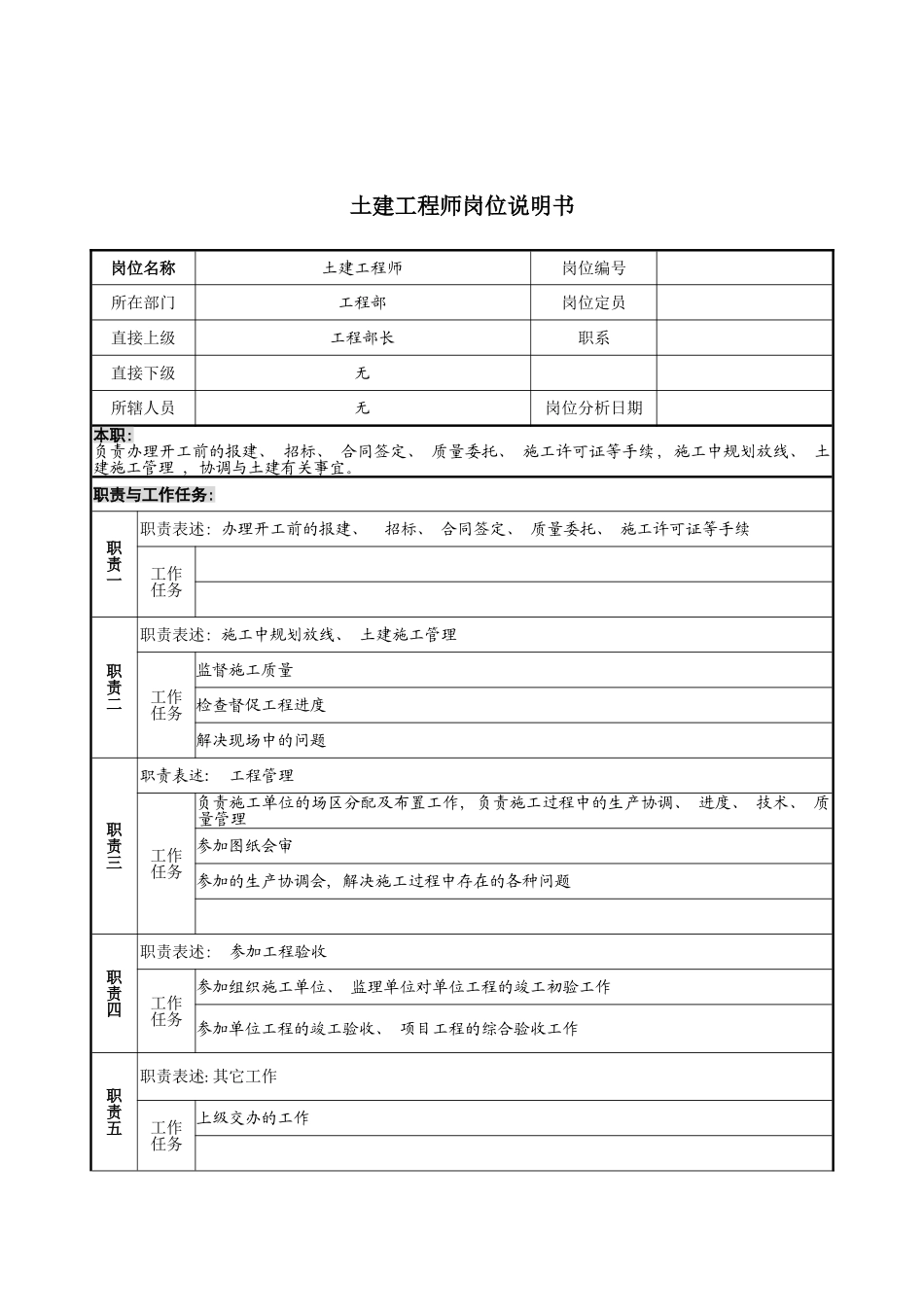土建工程师岗位说明书_第2页