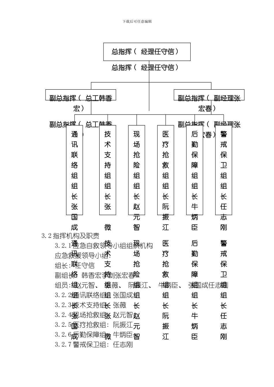土方坍塌专项应急预案模板_第3页