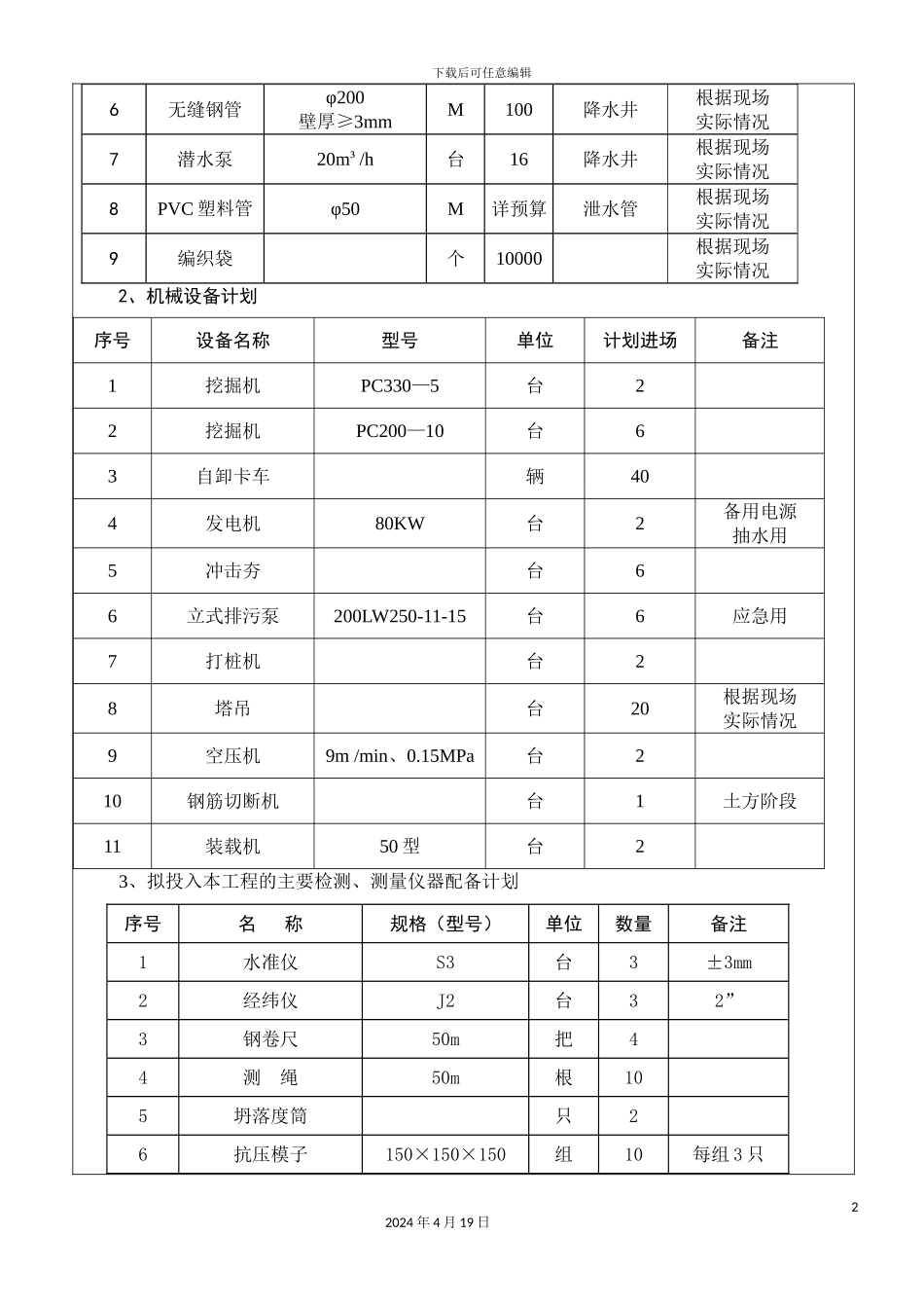 土方开挖技术交底模板_第3页
