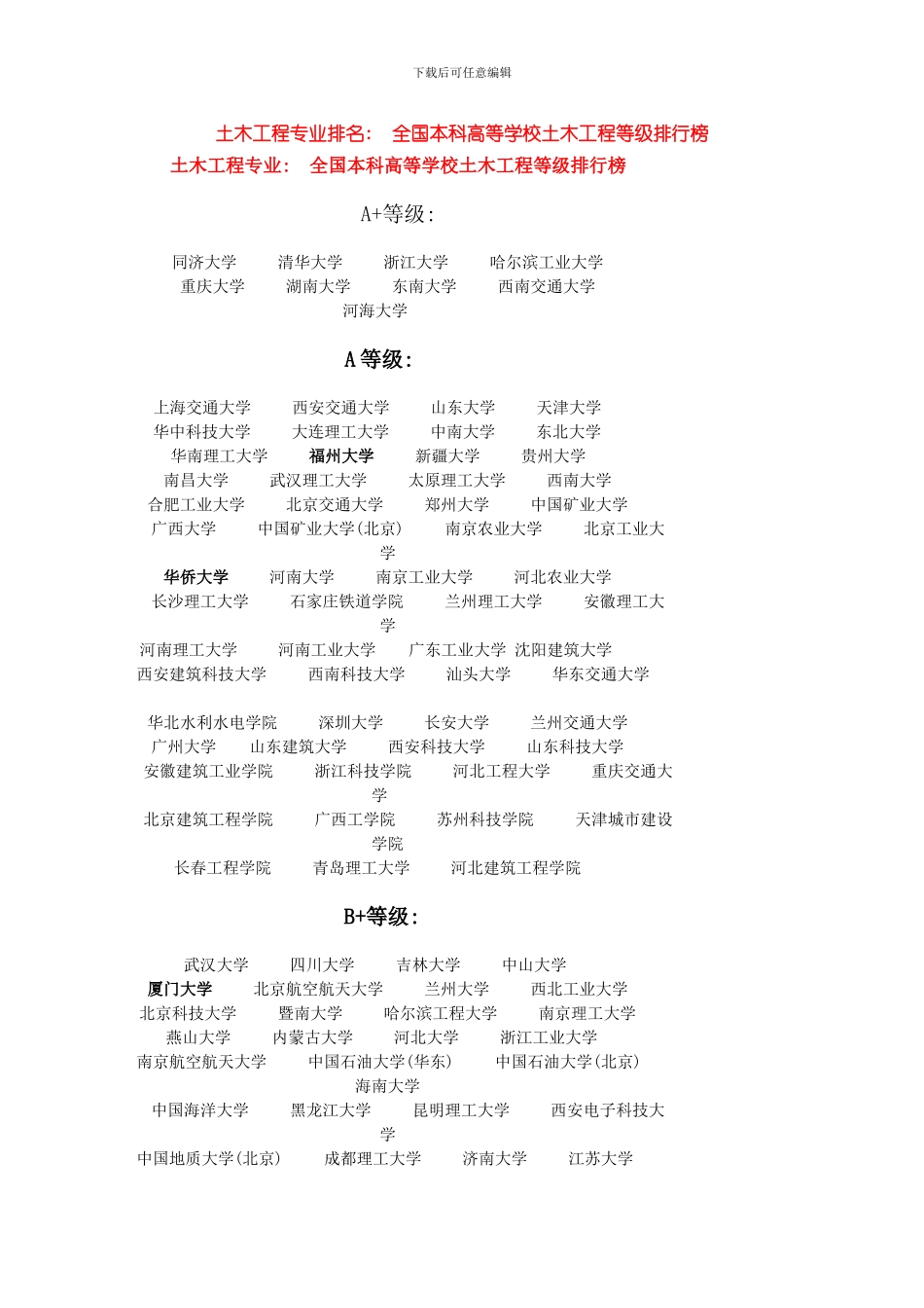 土木工程专业全国本科大学排名模板_第1页