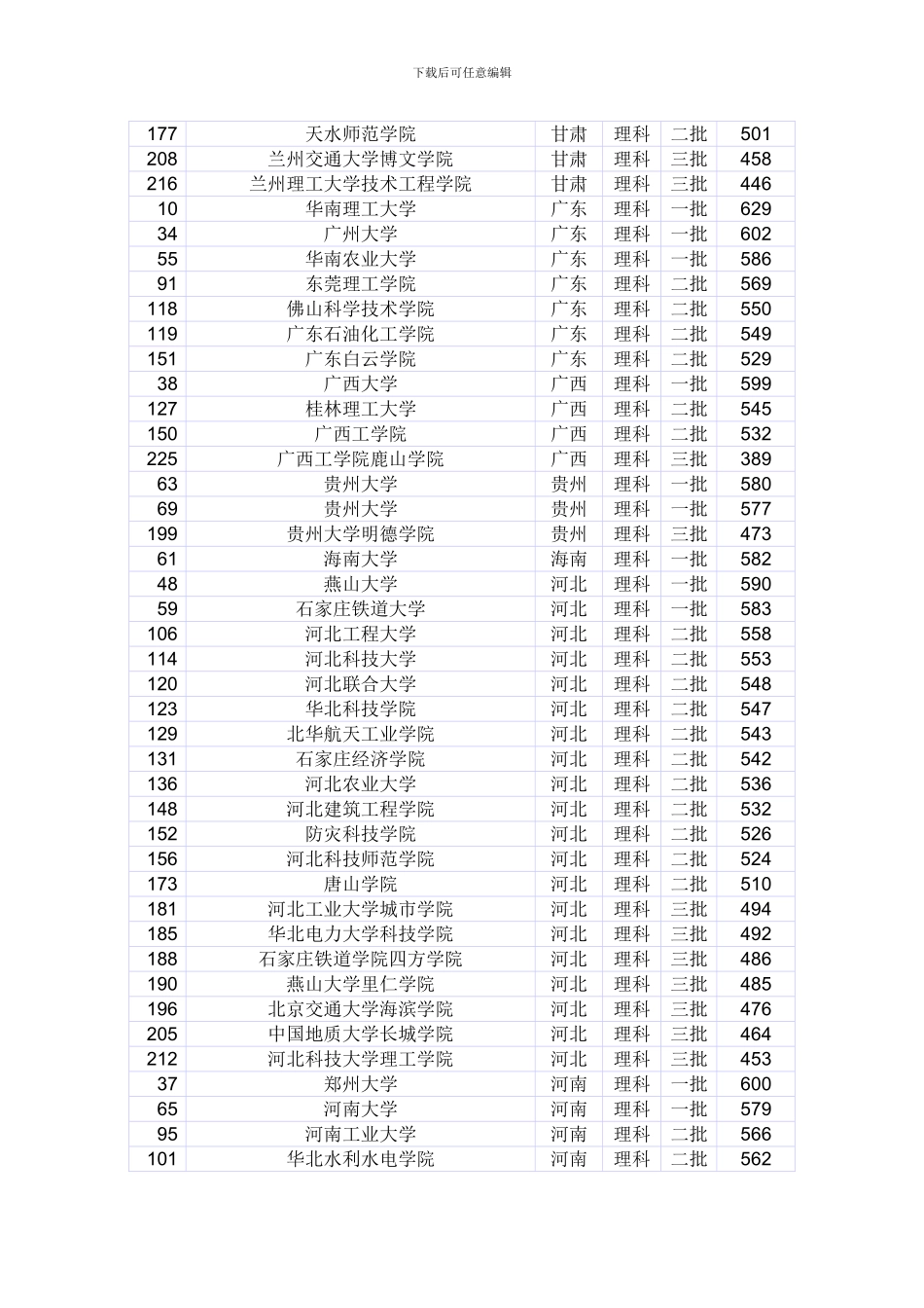 土木工程各高校录取分数排名湖南模板_第2页