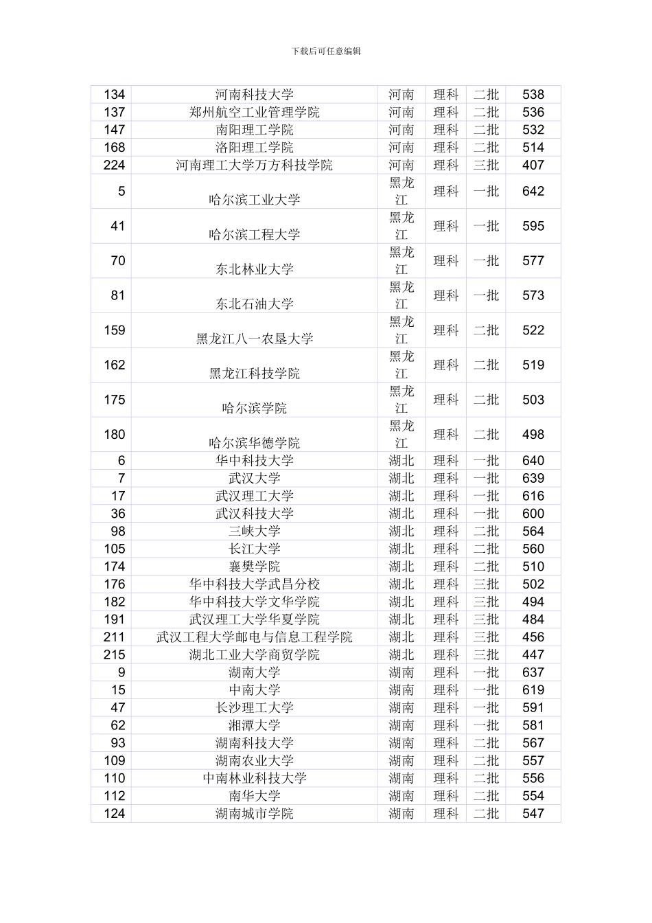 土木工程各高校录取分数排名湖南模板_第3页