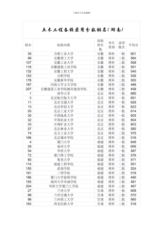 土木工程各高校录取分数排名湖南模板