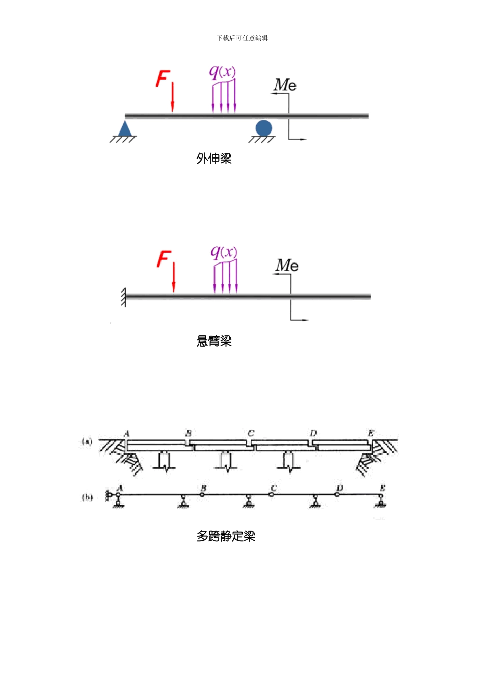 土木工程基本构件及基本结构体系讲义大字体模板_第2页