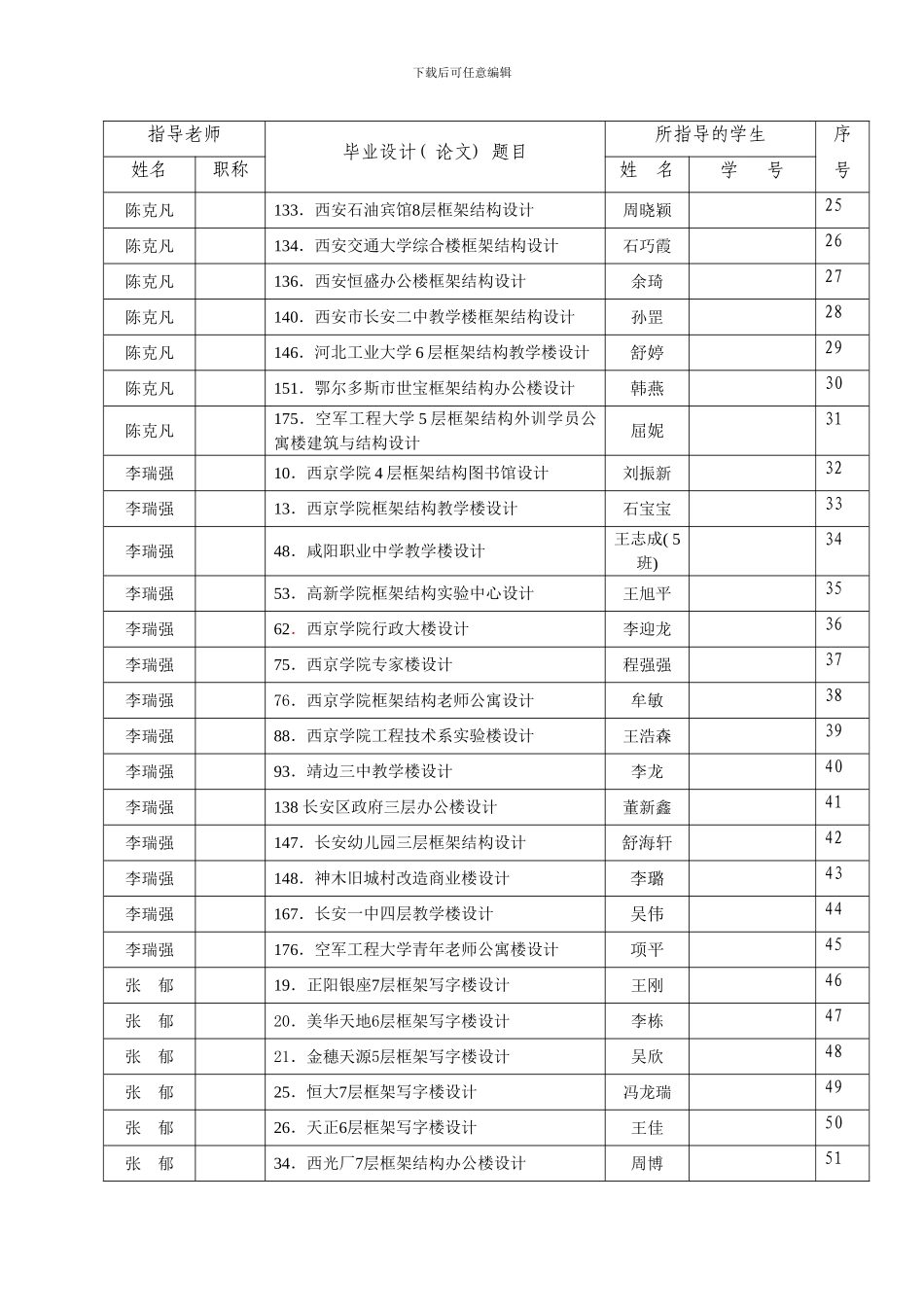土木工程毕业班导师分配方案足额最终模板_第2页