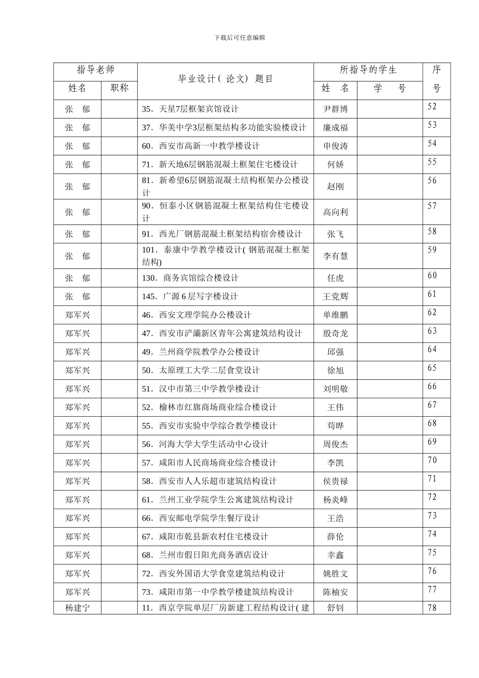 土木工程毕业班导师分配方案足额最终模板_第3页