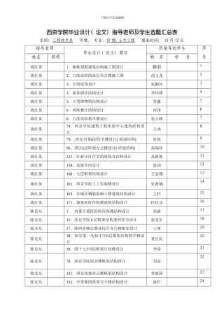 土木工程毕业班导师分配方案足额最终模板