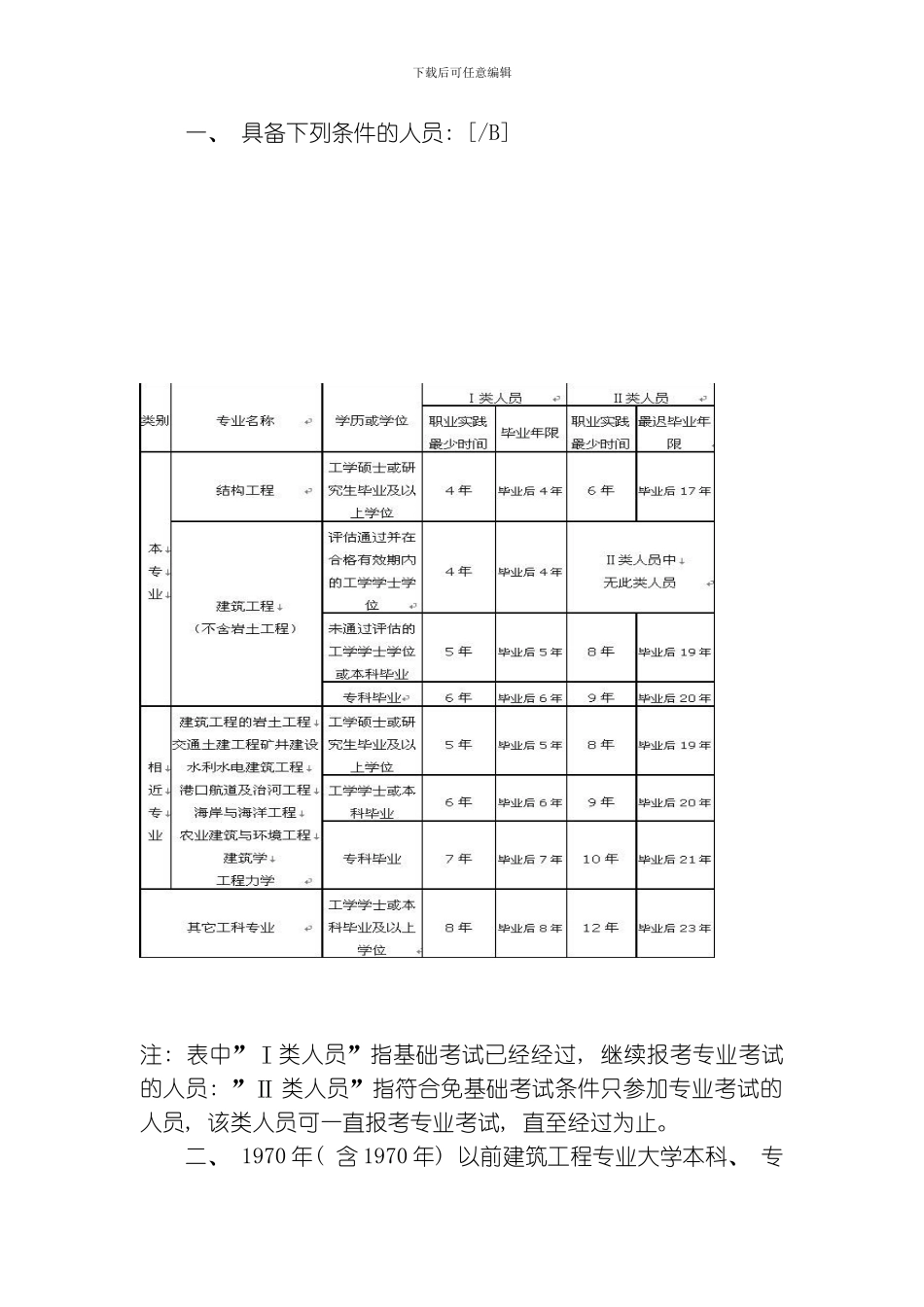 土木工程要考点证书模板_第3页