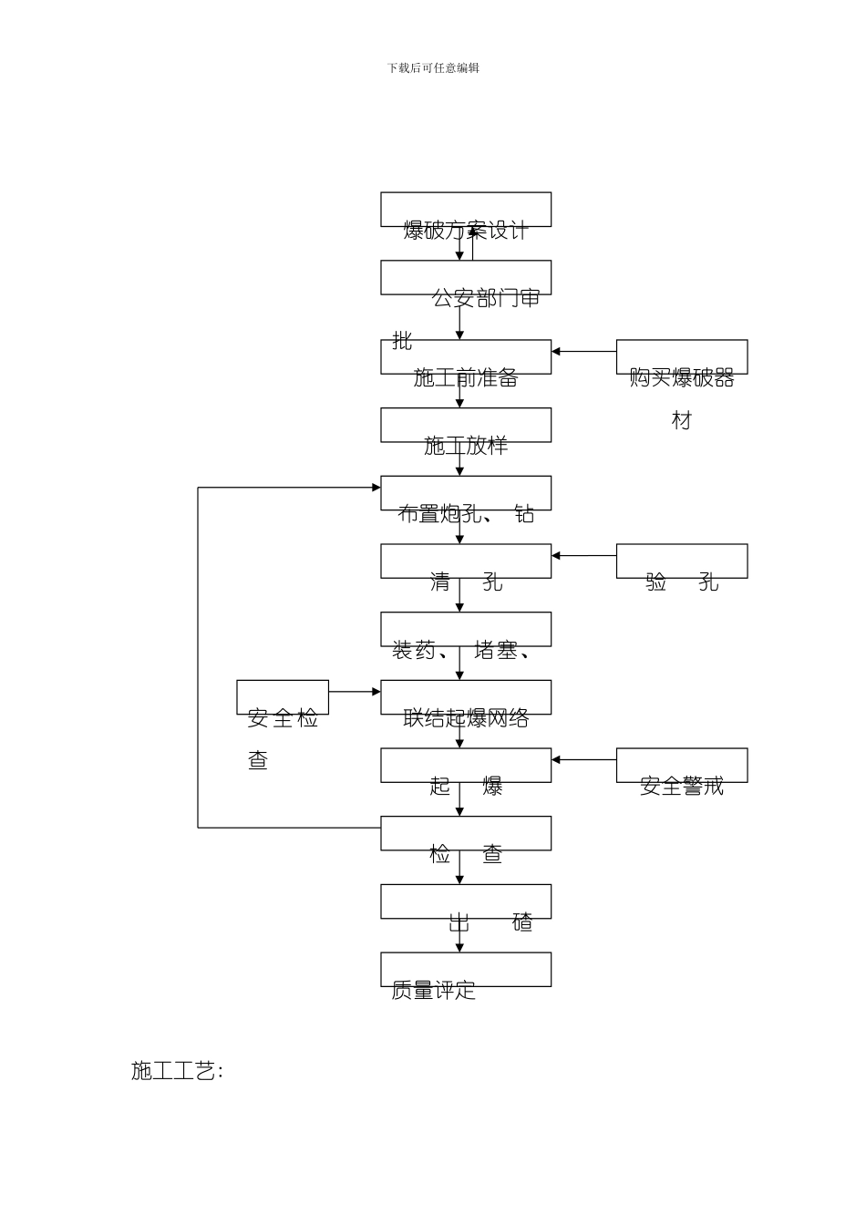 土石方爆破施工作业指导书模板_第3页