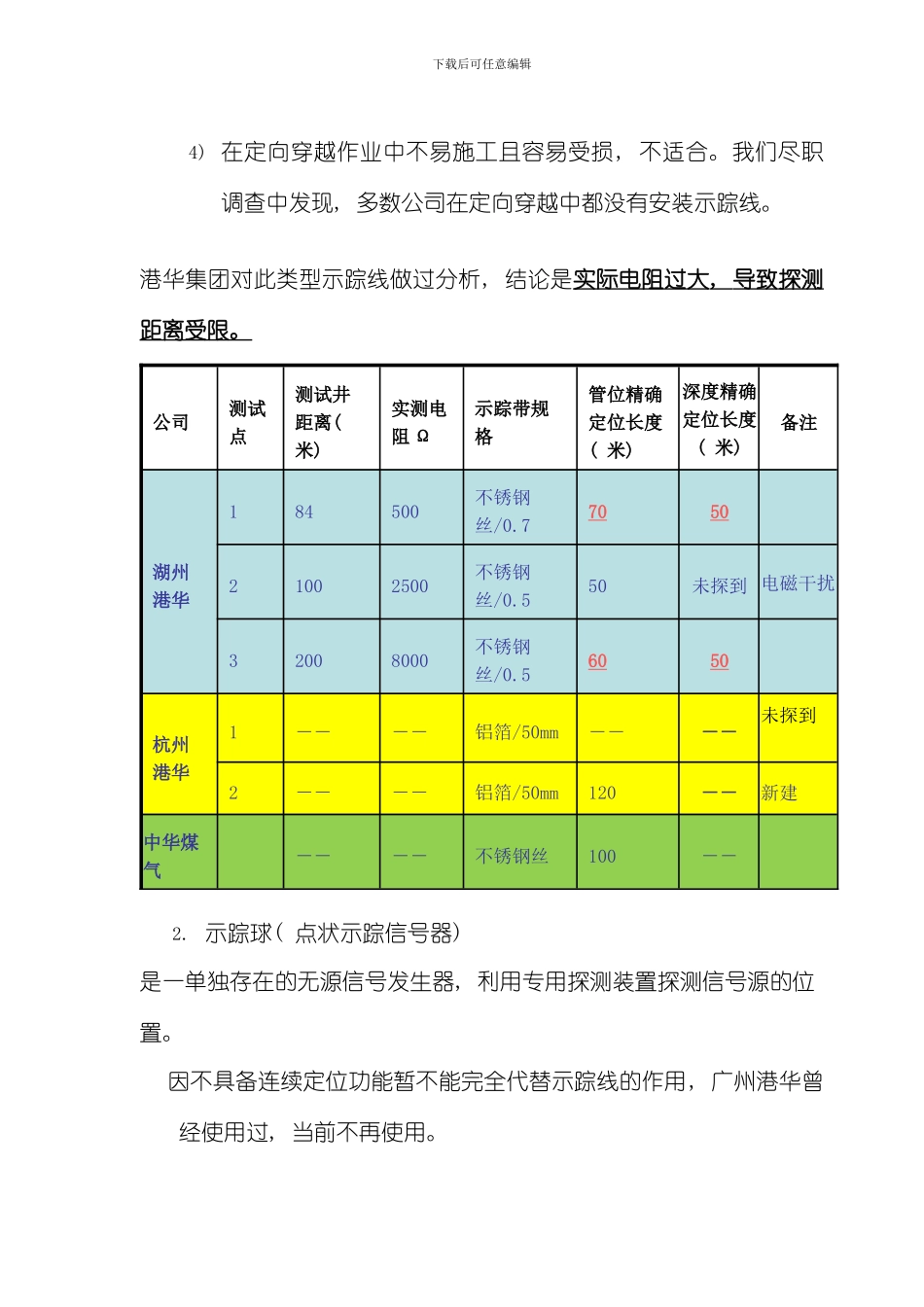 地下PE管施工探讨模板_第3页