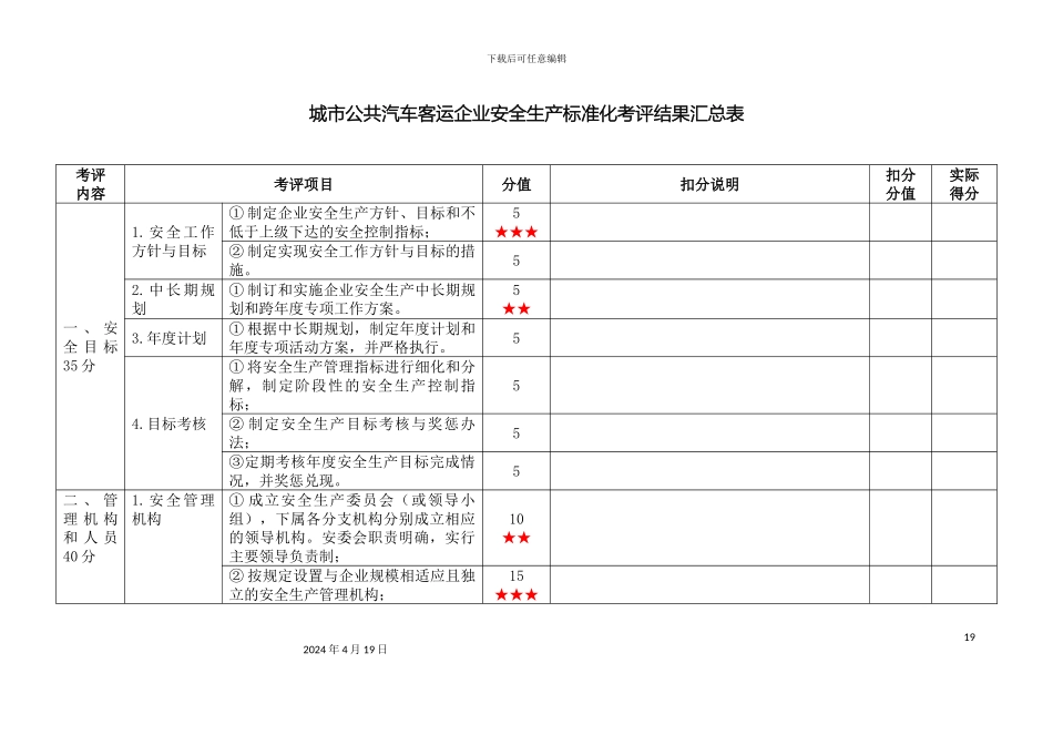 城市公共汽车客运企业安全生产标准化考评结果汇总表_第2页