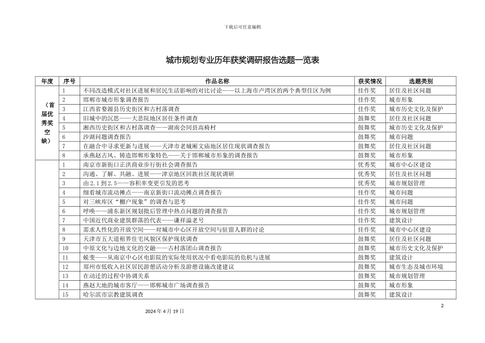 城市规划专业历年获奖调研报告选题一览表_第2页