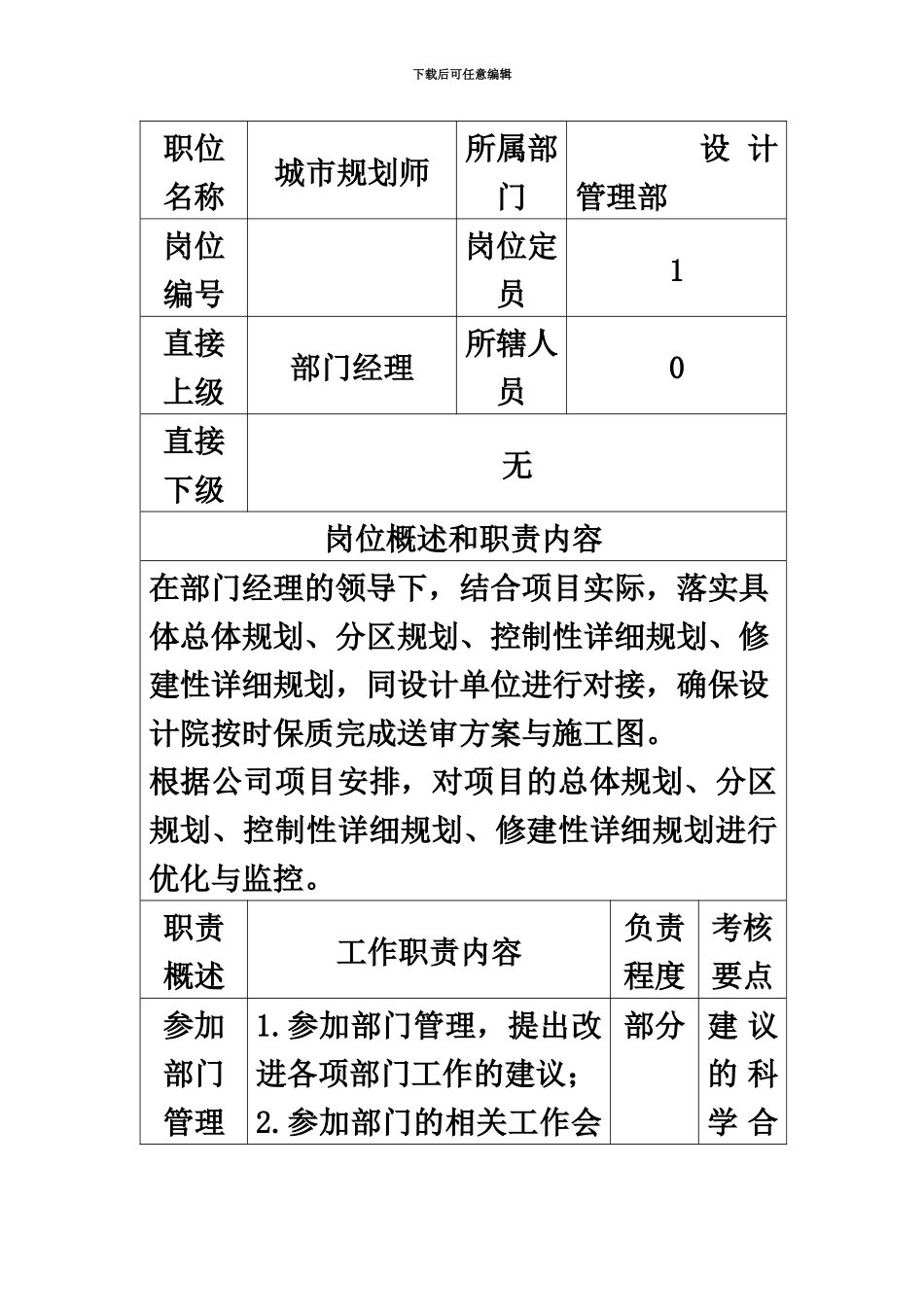 城市规划师岗位说明书_第2页